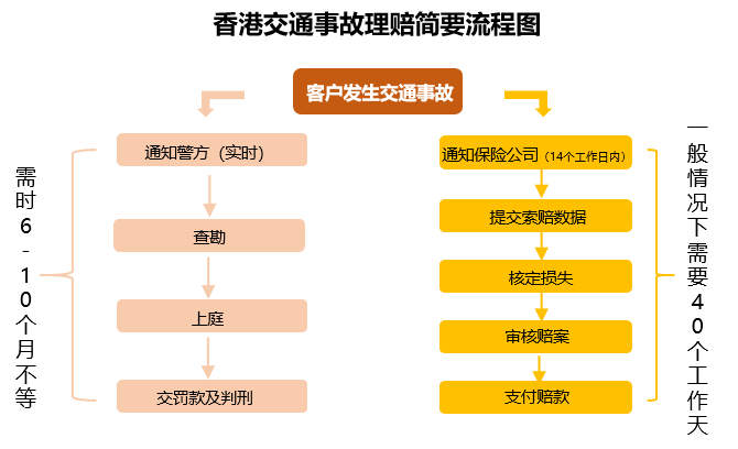 理赔.png